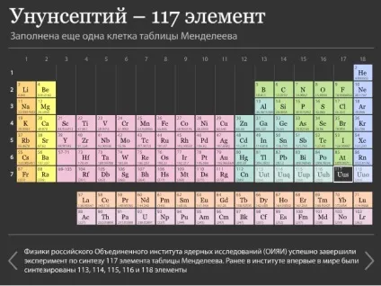 Отримано новий елемент таблиці Менделєєва № 117 - Унунсептій