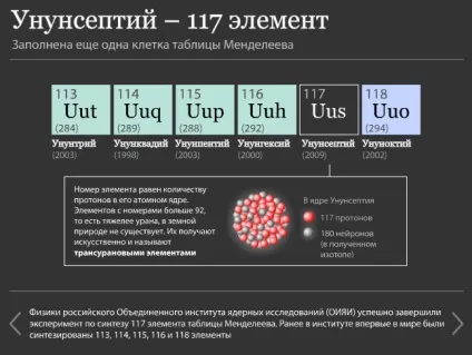 Отримано новий елемент таблиці Менделєєва № 117 - Унунсептій