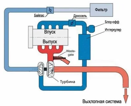 Помпаж турбіни, Турбоком