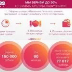 Пред'явлення виконавчого листа боржнику - стаття, порядок, організації, якщо банк, зразок, термін
