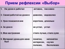 Презентація - підведення підсумків уроку (Своєю роботою уроці) Презентація - підведення підсумків уроку