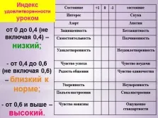 Презентація - підведення підсумків уроку (уроку) Презентація - підведення підсумків уроку