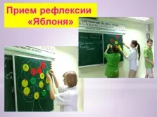 Презентація - підведення підсумків уроку (Своєю роботою уроці) Презентація - підведення підсумків уроку