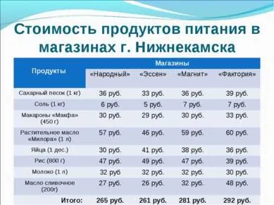 Презентація - що таке гроші і для чого вони потрібні людині скачати безкоштовно (людині) Презентація - що таке гроші і для чого вони потрібні людині скачати безкоштовно