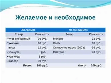 Презентація - що таке гроші і для чого вони потрібні людині скачати безкоштовно