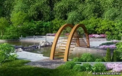 Прийоми геопластика, сухий струмок, патіо, містки в ландшафтному дизайні (ландшафтний дизайн) Прийоми геопластика, сухий струмок, патіо, містки в ландшафтному дизайні