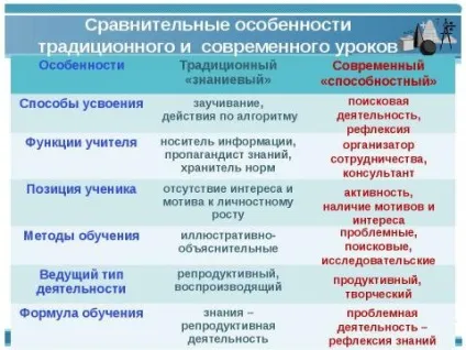 Презентація з суспільствознавства на тему що таке сучасний урок скачати безкоштовно (проекту виходу труднощі) Презентація з суспільствознавства на тему що таке сучасний урок скачати безкоштовно