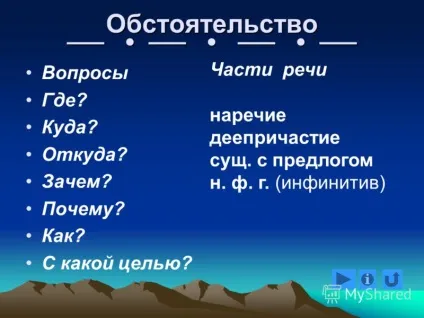 Презентація на тему члени пропозиції присудок підлягає доповнення визначення обставина (члени) Презентація на тему члени пропозиції присудок підлягає доповнення визначення обставина