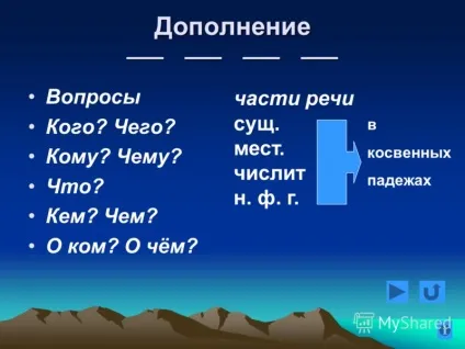 Презентація на тему члени пропозиції присудок підлягає доповнення визначення обставина (підмет) Презентація на тему члени пропозиції присудок підлягає доповнення визначення обставина