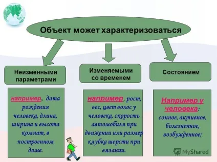Презентація на тему інформаційне моделювання як метод пізнання - (моделювання) Презентація на тему інформаційне моделювання як метод пізнання -