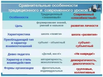 Презентація з суспільствознавства на тему що таке сучасний урок скачати безкоштовно (Мета формування учнів) Презентація з суспільствознавства на тему що таке сучасний урок скачати безкоштовно