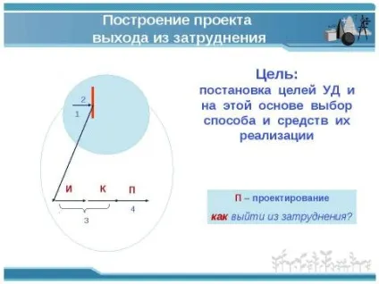 Презентація з суспільствознавства на тему що таке сучасний урок скачати безкоштовно (урок) Презентація з суспільствознавства на тему що таке сучасний урок скачати безкоштовно