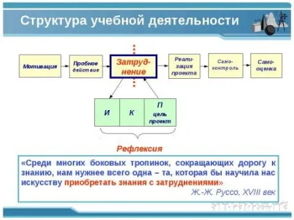 Презентація з суспільствознавства на тему що таке сучасний урок скачати безкоштовно (проекту виходу труднощі) Презентація з суспільствознавства на тему що таке сучасний урок скачати безкоштовно