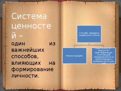 Презентація на тему - людина як носій культури свого народу - інше, презентації (інше презентації презентація на тему & quot; людина як носій культури свого народу & quot;) Презентація на тему - людина як носій культури свого народу - інше, презентації