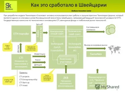 Презентація на тему технопарк в рамках проекту - Сколково - структура, функції, цілі до 2015 року (функції) Презентація на тему технопарк в рамках проекту - Сколково - структура, функції, цілі до 2015 року