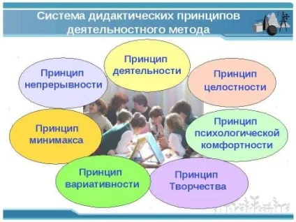 Презентація з суспільствознавства на тему що таке сучасний урок скачати безкоштовно (сучасний) Презентація з суспільствознавства на тему що таке сучасний урок скачати безкоштовно