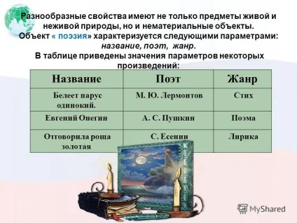 Презентація на тему інформаційне моделювання як метод пізнання - (пізнання) Презентація на тему інформаційне моделювання як метод пізнання -