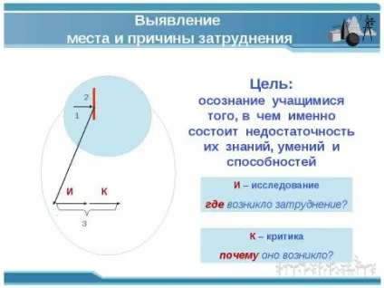 Презентація з суспільствознавства на тему що таке сучасний урок скачати безкоштовно (проекту виходу труднощі) Презентація з суспільствознавства на тему що таке сучасний урок скачати безкоштовно