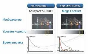 Принцип роботи led