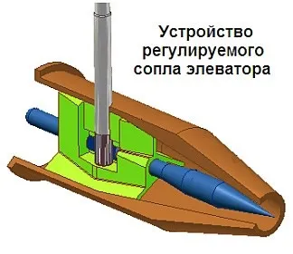 Принцип роботи елеваторного вузла та водострумного елеватора (елеваторного) Принцип роботи елеваторного вузла та водострумного елеватора