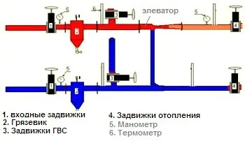 Принцип роботи елеваторного вузла та водострумного елеватора (вузла) Принцип роботи елеваторного вузла та водострумного елеватора