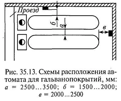 Проектування гальванічного ділянки (автомобіля середньої вантажопідйомності) Проектування гальванічного ділянки