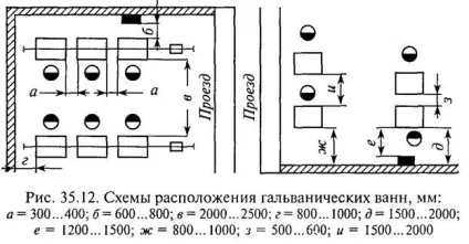 Проектування гальванічного ділянки (гальванічного) Проектування гальванічного ділянки