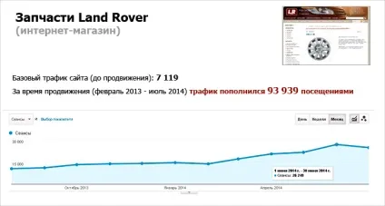 Просування сайту по трафіку - прозора ціна, висока ефективність, трафіковий просування сайтів (трафіку) Просування сайту по трафіку - прозора ціна, висока ефективність, трафіковий просування сайтів