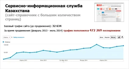 Просування сайту по трафіку - прозора ціна, висока ефективність, трафіковий просування сайтів (трафіку) Просування сайту по трафіку - прозора ціна, висока ефективність, трафіковий просування сайтів