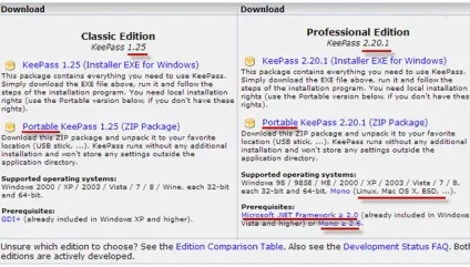 Програма keepass як користуватися (інструкція, русифікатор)