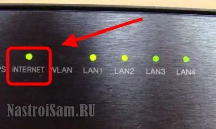 Проблеми з wifi роутером - діагностика і рішення, налаштування обладнання