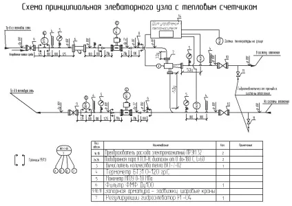 Принцип роботи елеваторного вузла та водострумного елеватора (вузла) Принцип роботи елеваторного вузла та водострумного елеватора