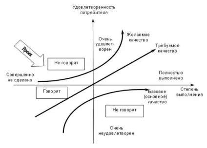 Профілі якості для споживача