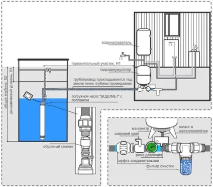 Проектування і монтаж систем водопостачання і водовідведення в будинку (будинку) Проектування і монтаж систем водопостачання і водовідведення в будинку