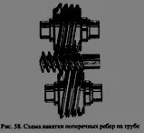Виробництво оребрених труб, особливості (труб) Виробництво оребрених труб, особливості