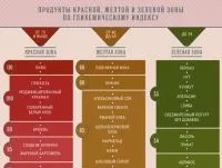 Прощай, цукор! Як розлюбити солодке, правильне харчування, здоров'я, аргументи і факти