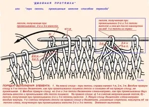 Протяжка спицями різними способами (фото і відео) (протяжка) Протяжка спицями різними способами (фото і відео)