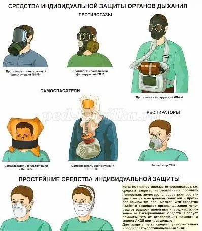 Перевірки тест по ОБЖ для 8 класу з відповідями (перевірки тест класу) Перевірки тест по ОБЖ для 8 класу з відповідями