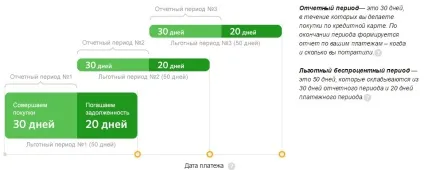 Відсотки по кредитних картах ощадбанку, умови зняття готівки і перекладу (картками) Відсотки по кредитних картах ощадбанку, умови зняття готівки і перекладу