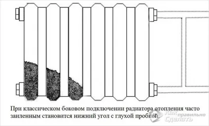 Промивання системи опалення своїми руками - як промивати опалювальну систему (опалення) Промивання системи опалення своїми руками - як промивати опалювальну систему