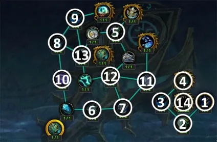 Pve гайд по рестор шамана 7 (гайд) Pve гайд по рестор шамана 7