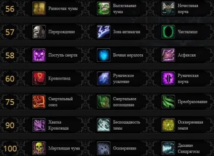 Pve гайд по фрост дк в wow 6 (Іній Виючий вітер) Pve гайд по фрост дк в wow 6