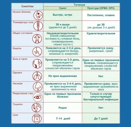 Простудні захворювання у дітей - лікування застуди (дітей) Простудні захворювання у дітей - лікування застуди