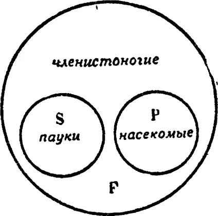 Протиставлення предикату § 23