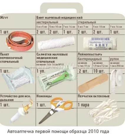 Перевірки тест по ОБЖ для 8 класу з відповідями (відповідями) Перевірки тест по ОБЖ для 8 класу з відповідями