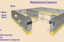 Розбивка фундаменту своїми руками пристрій траншеї (своїми) Розбивка фундаменту своїми руками пристрій траншеї