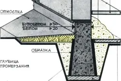 Розбивка фундаменту своїми руками пристрій траншеї (розбивка) Розбивка фундаменту своїми руками пристрій траншеї
