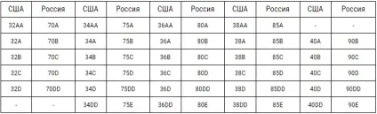 Розміри бренду нижньої білизни victoria - s secret - таблиця відповідності (білизни) Розміри бренду нижньої білизни victoria - s secret - таблиця відповідності