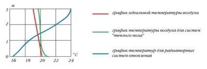 Розрахунок теплої підлоги водяного самостійно - формули, інструкція!