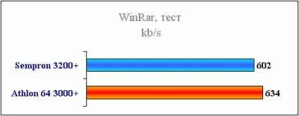 Розганяємо і тестуємо sempron 3200 під socket 939
